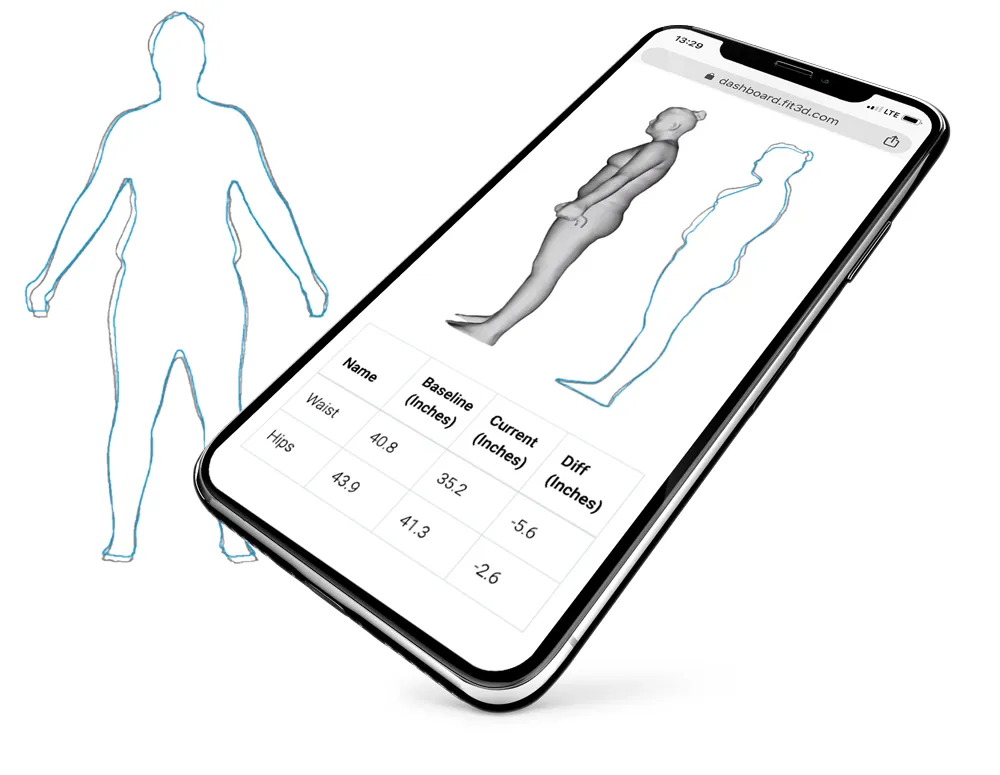 A Fit3D Comparison Overlay showing two 3D body avatars side by side to compare change over time.